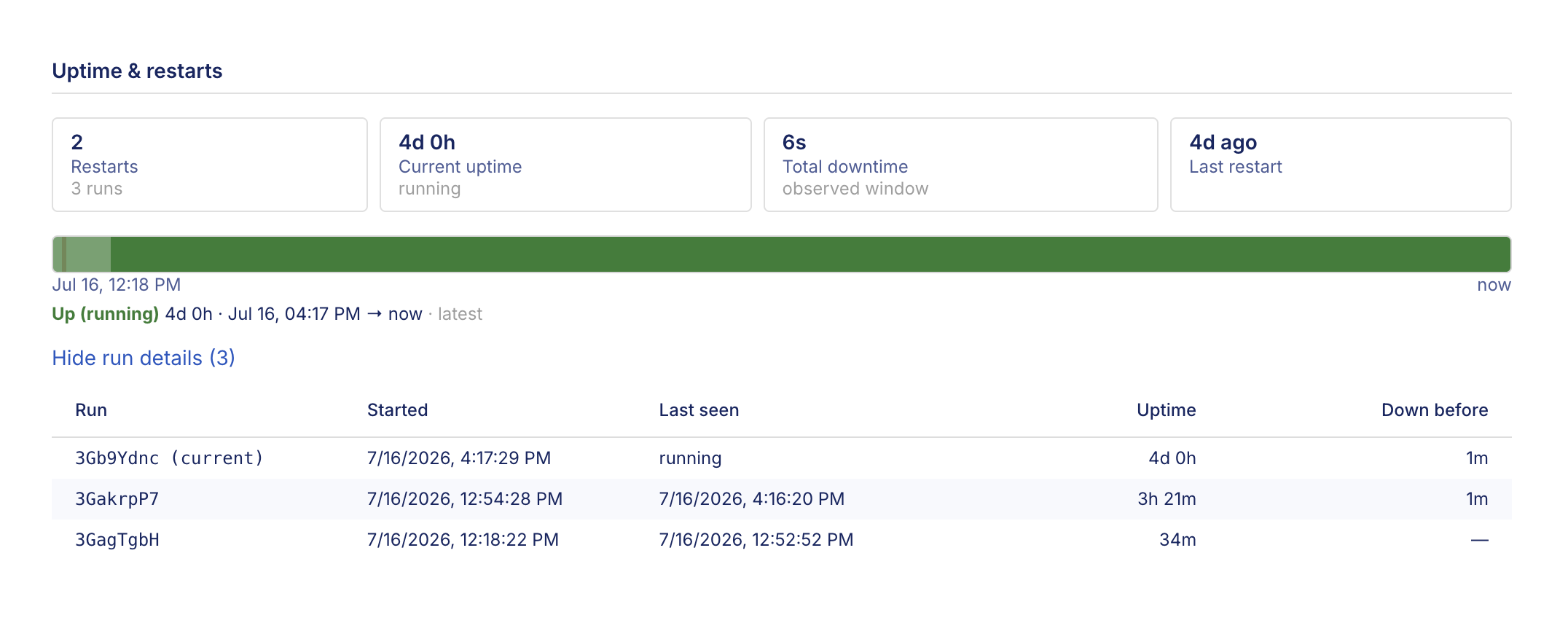 Uptime and restarts